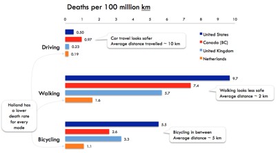 Is Cycling Safe? | Momentum Mag